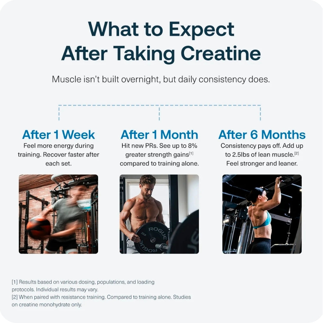 Creatine + HMB