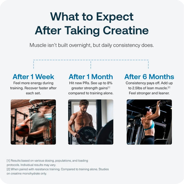 Creatine + HMB